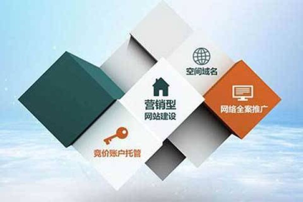 企业集团网站建设
